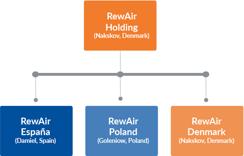 Organisation diagram